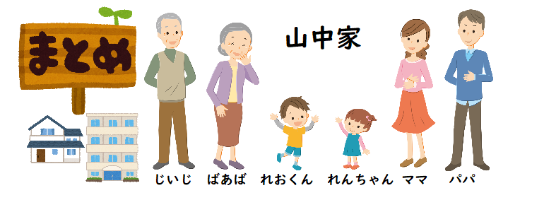 幸せ家族を目指して、住宅購入・保険・相続などを学ぶ山中家のまとめ